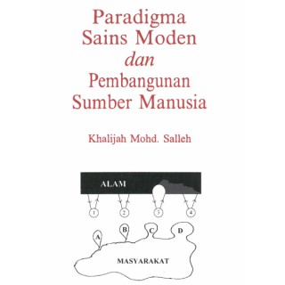 Syarahan Perdana: Paradigma Sains Moden dan Pembangunan Sumber Manusia