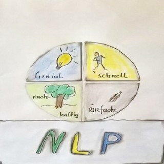Was ist NLP?
